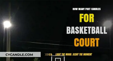 Lighting Up Basketball Courts: Foot-Candles Requirements