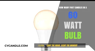 Brighten Your Space: Foot Candles and 60-Watt Bulbs