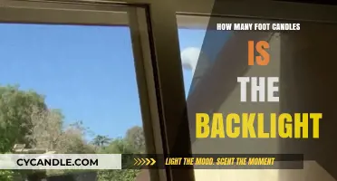Bright Backlights: Foot Candles Explained