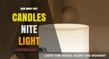 Optimal Foot Candles for Nite Lights: Brightness Guide for Safety & Comfort
