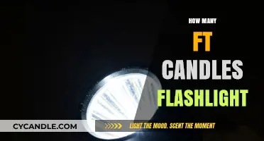 Flashlight Power: Understanding FT Candles