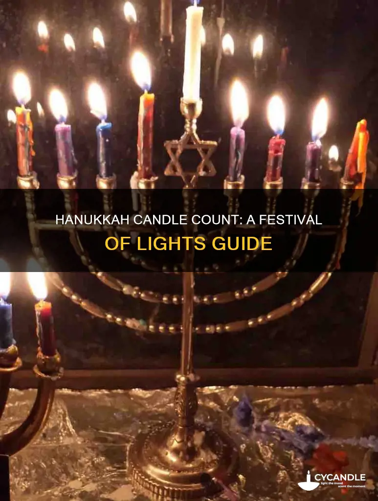 how many hanukkah candles do i need