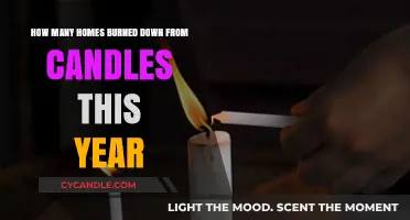 Candle-Related House Fires: This Year's Devastating Home Loss Statistics