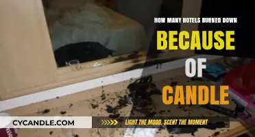 Candle-Caused Hotel Fires: A Shocking Look at the Devastation
