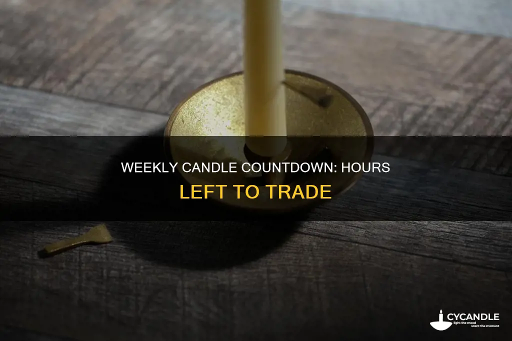 how many hours left in weekly candle