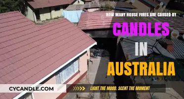 Candle-Related House Fires in Australia: A Growing Concern