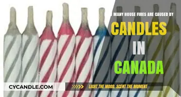 Candle-Related House Fires in Canada: Alarming Statistics and Prevention Tips
