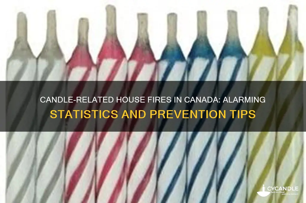 how many house fires are caused by candles in canada