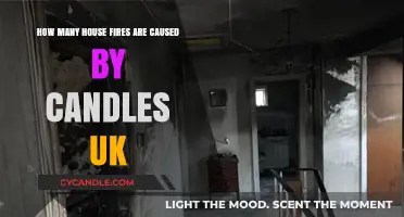 UK Candle Fires: A Burning Issue