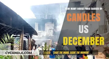 Candle-Related House Fires in December: A US Concern