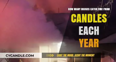 Candle-Related House Fires: An Annual Danger