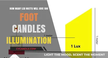 Brighten Up: LED Watts for 100 Foot Candles
