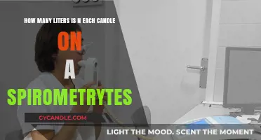 Understanding Spirometry: Liters Per Candle