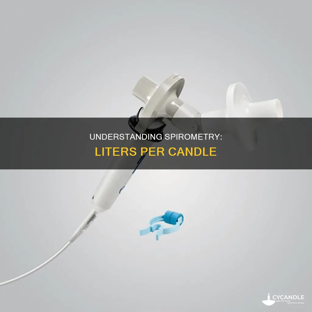 how many liters is n each candle on a spirometrytest