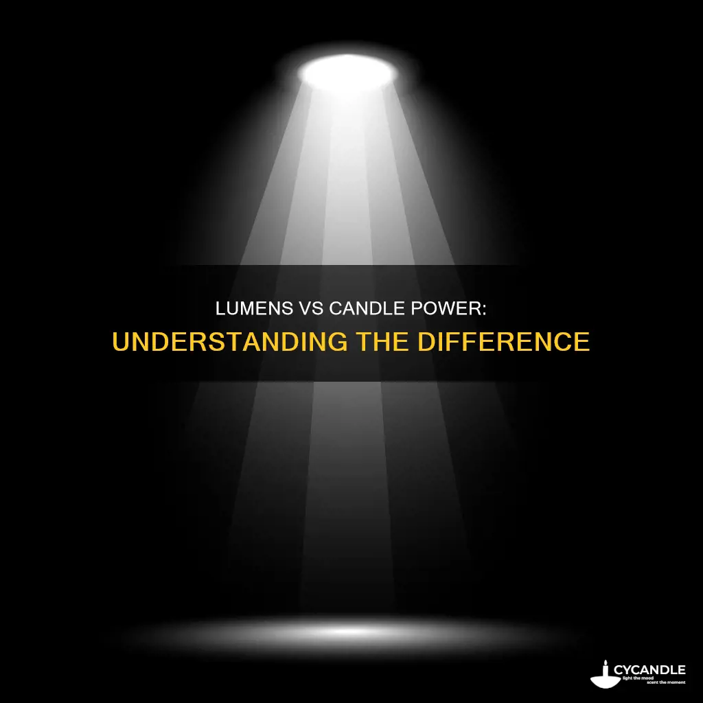 how many lumens are 260 in candle power