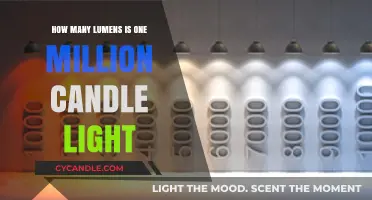 Understanding Lumens: Converting One Million Candlelight to Lumens