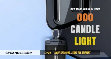 Understanding Lumens: How Bright is 1,000,000 Candles in Lumens?