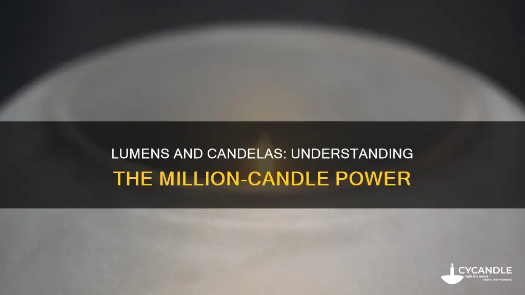 how many lumun is milllion candle