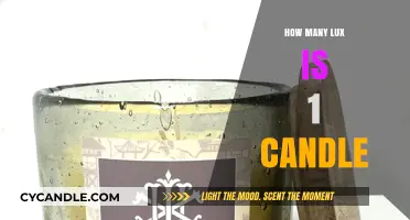 Lux and Candles: Understanding Their Relationship