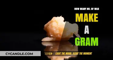 Converting Wax Volume: How Many ML Make a Gram?