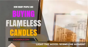 Rising Trend: Flameless Candles Gaining Popularity Among Modern Buyers