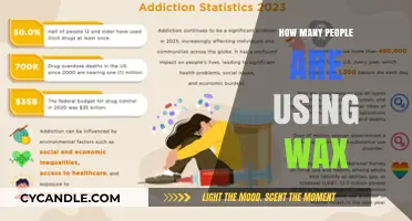 Exploring the Growing Trend of Wax Use: A Comprehensive Overview