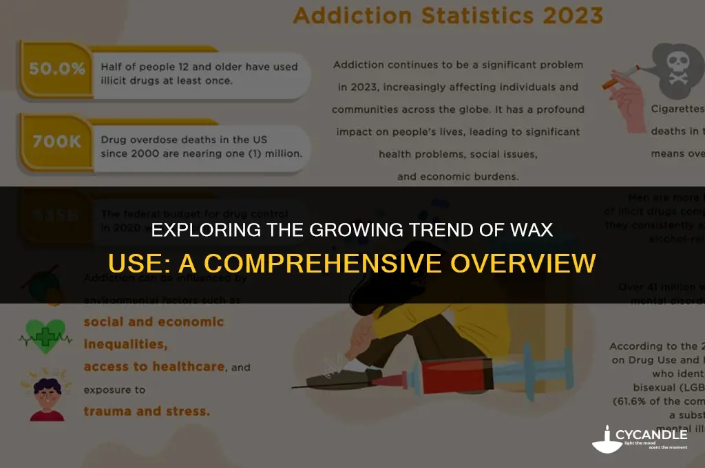 how many people are using wax