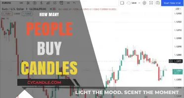 Candle Buying Trends: How Many People Purchase Candles Annually?