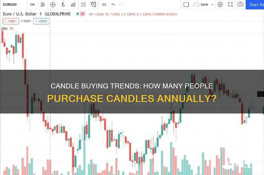 how many people buy candles