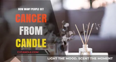 Candle Use and Cancer Risk: Separating Fact from Fiction