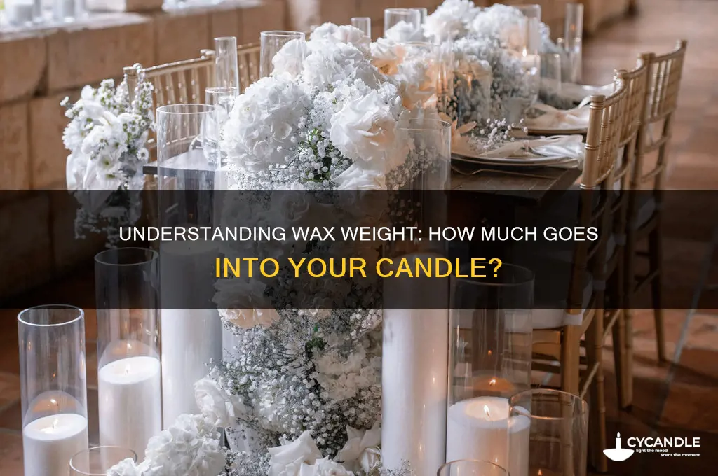 how many pounds of wax go in my candle