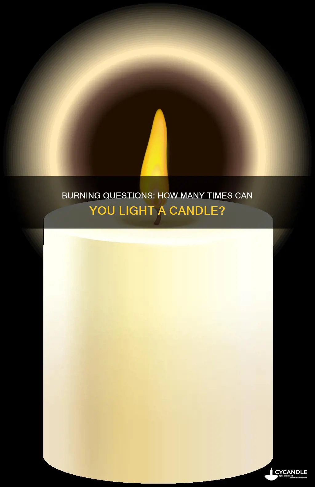 how many timws candle