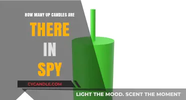 Bullish Signals: Uncovering Spy's Up Candles