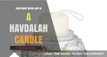 Understanding the Havdalah Candle: Wick Count and Tradition Explained
