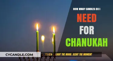Candles for Each Night of Chanukah: How Many?