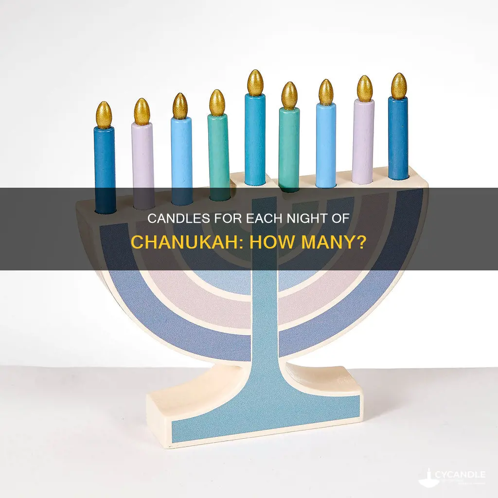 how mnay candles do i need for chanukah