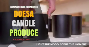 Candle Carbon Emissions: How Much Do They Produce?