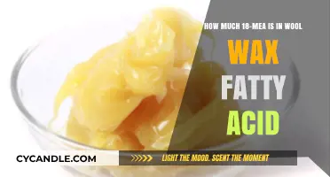 Exploring the Composition of Wool Wax Fatty Acids: A Detailed Analysis