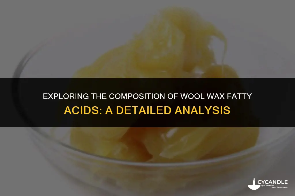 how much 18-mea is in wool wax fatty acid