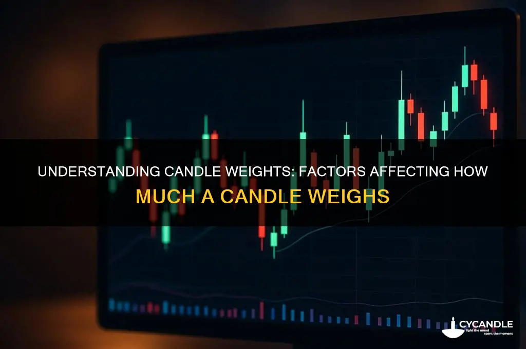 how much a candle weigh