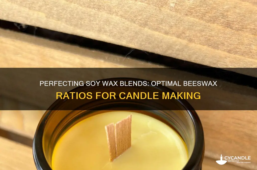 how much beeswax to add to soy wax