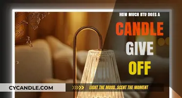 Candle BTU Output: Understanding the Heat a Candle Generates