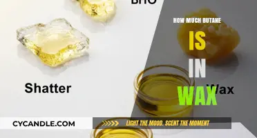Unveiling the Butane Content in Wax: A Comprehensive Guide