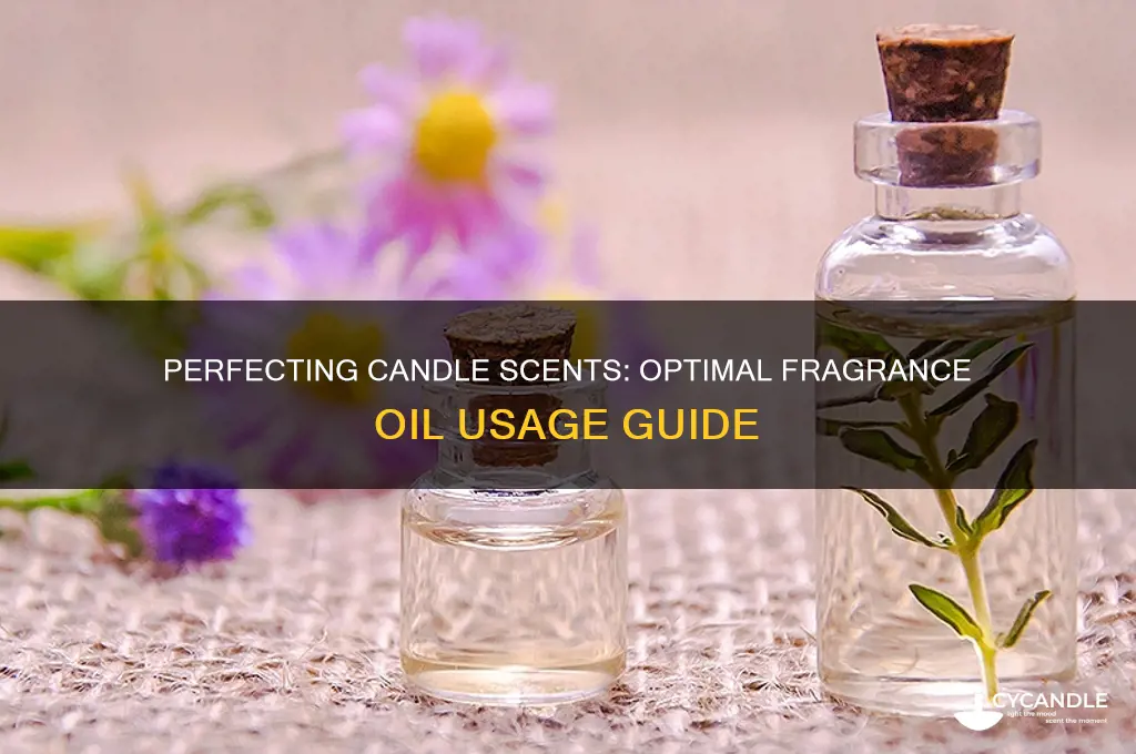 how much candle fragrance to use