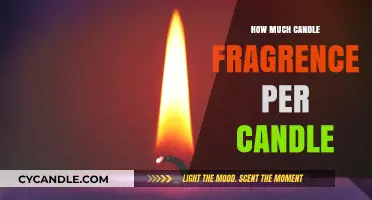 Perfect Scent Balance: How Much Fragrance Oil Per Candle?