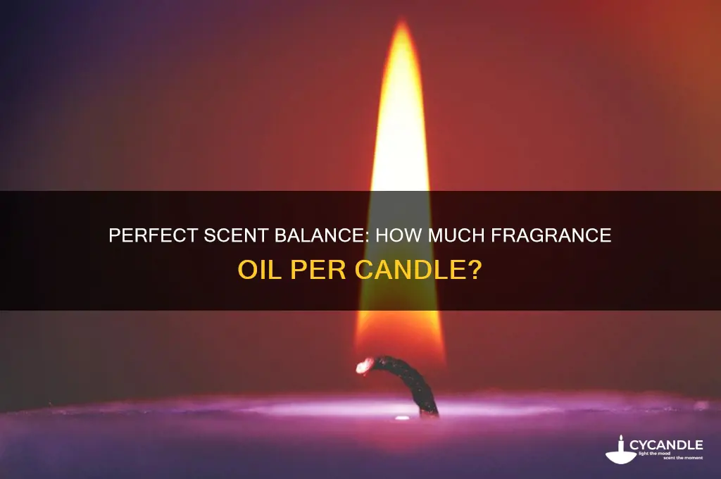how much candle fragrence per candle