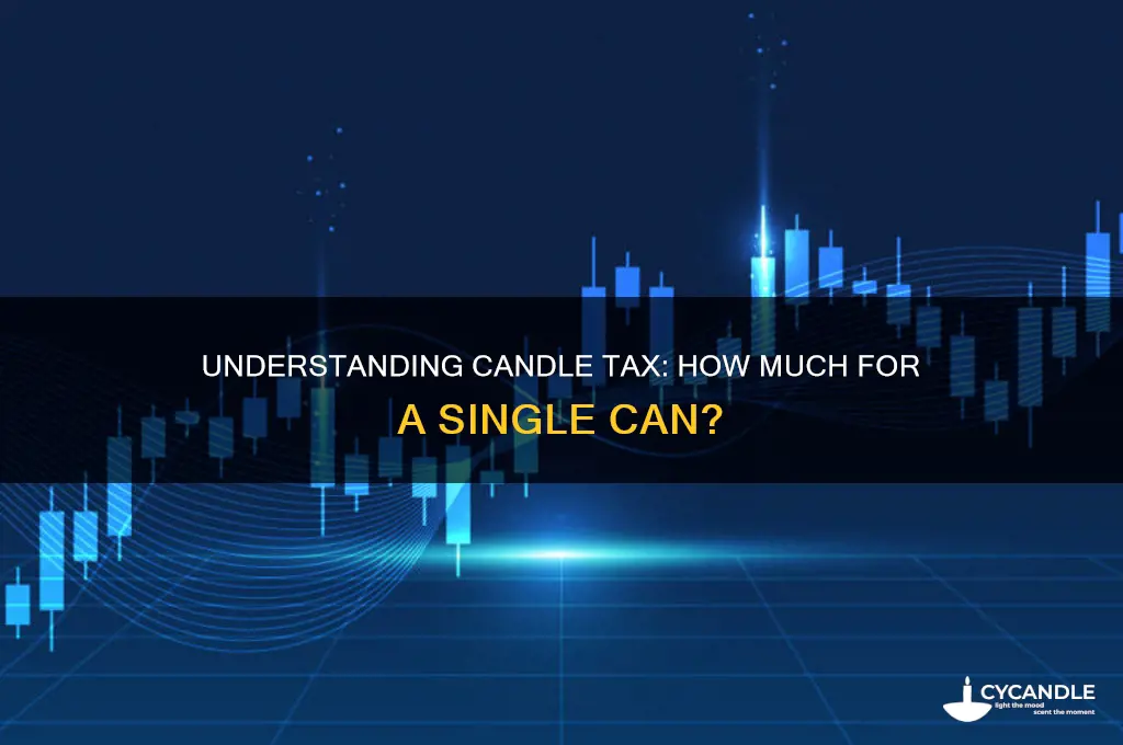 how much candle tax for 1 can
