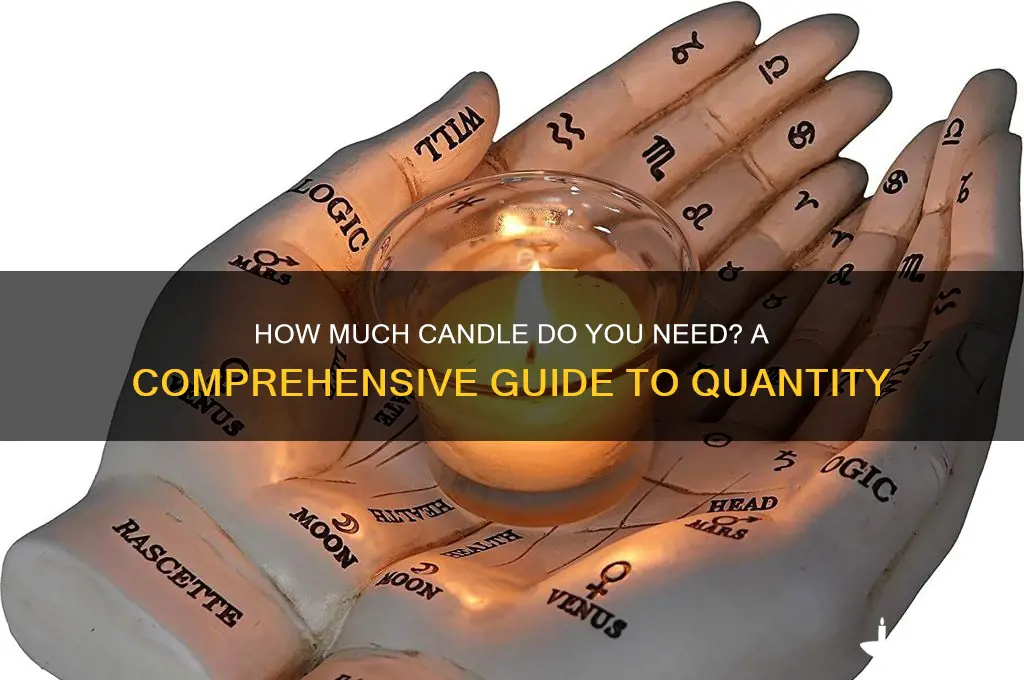 how much candle