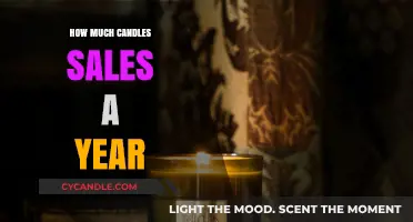 Annual Candle Sales: Unveiling the Global Market's Burning Revenue Trends