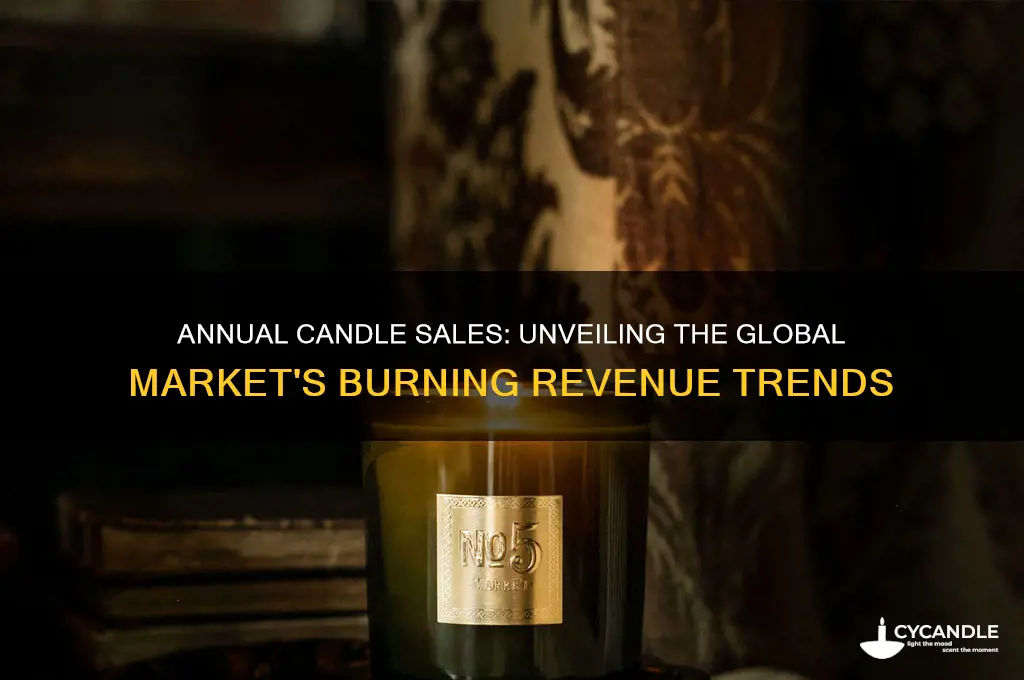 how much candles sales a year